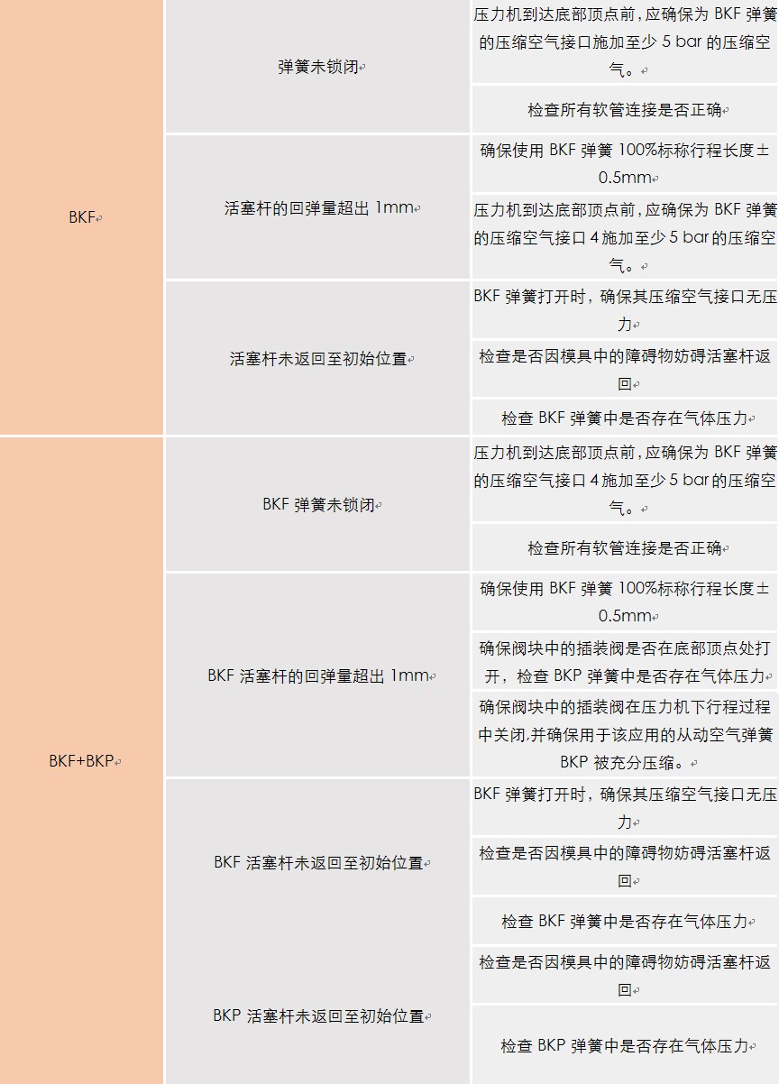 延遲彈簧問題解決