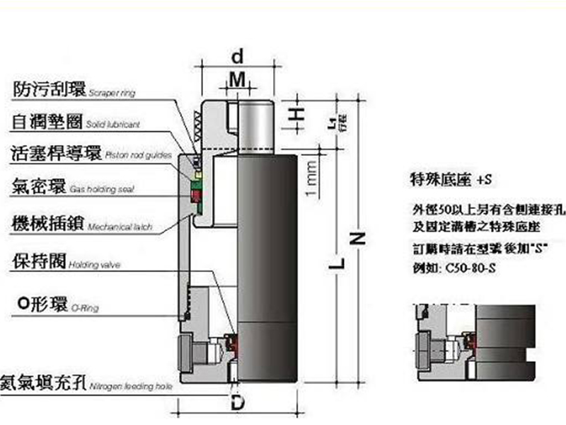 氮?dú)鈴椈稍谀>咴O(shè)計(jì)中應(yīng)注意的幾個(gè)問題